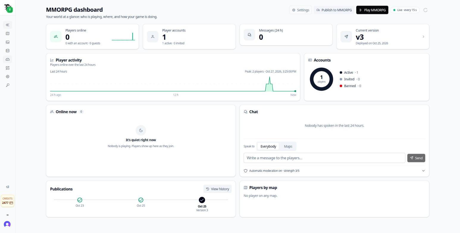 The MMORPG dashboard: players online, accounts, activity over 24 hours, chat and publications